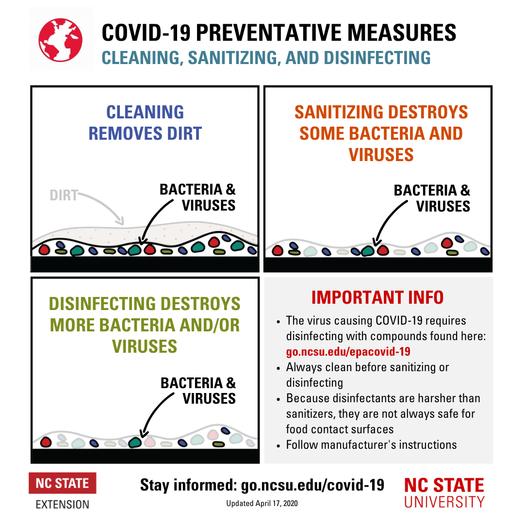 Deep Cleaning for COVID-19: What Does It Really Mean?