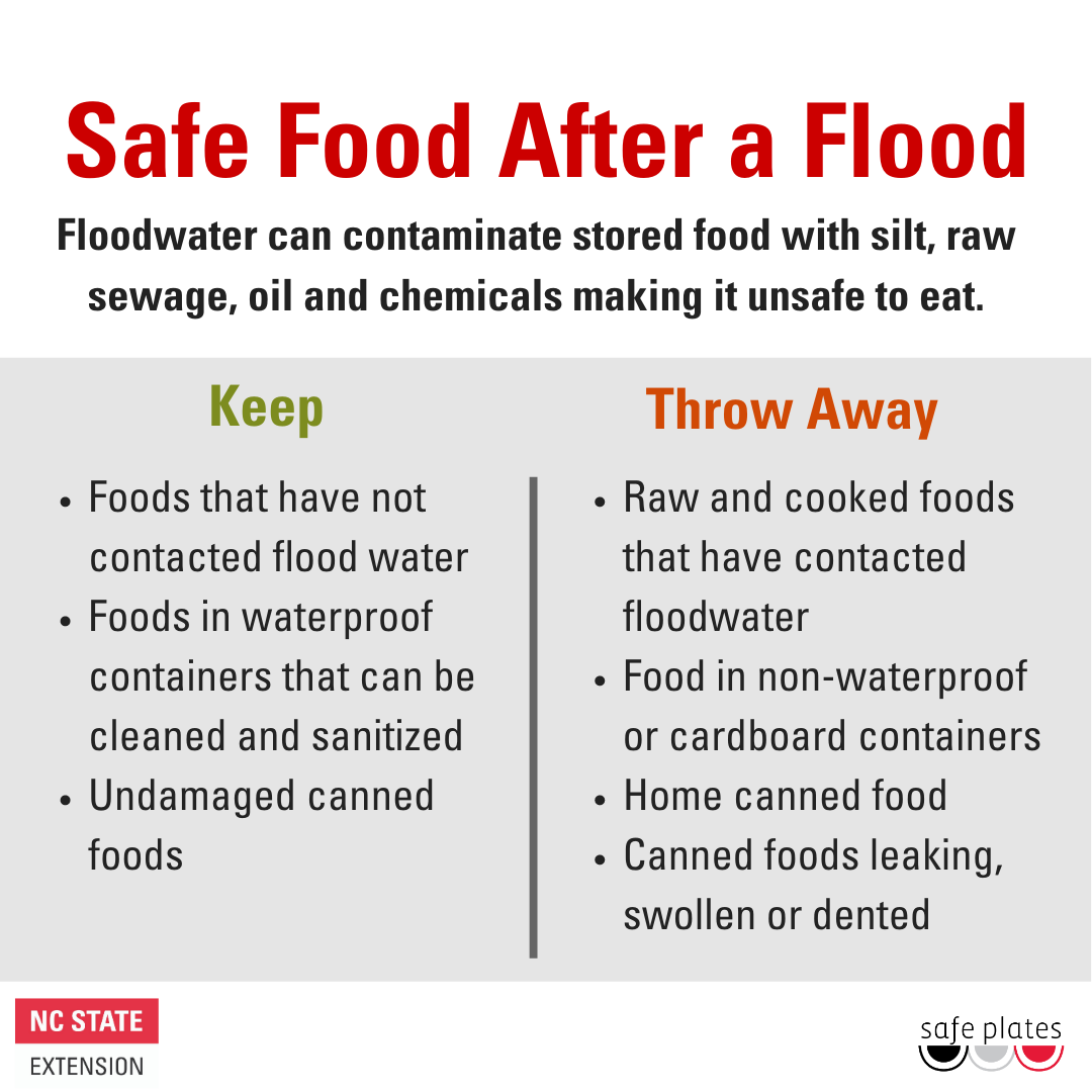 Safe Food After a Flood