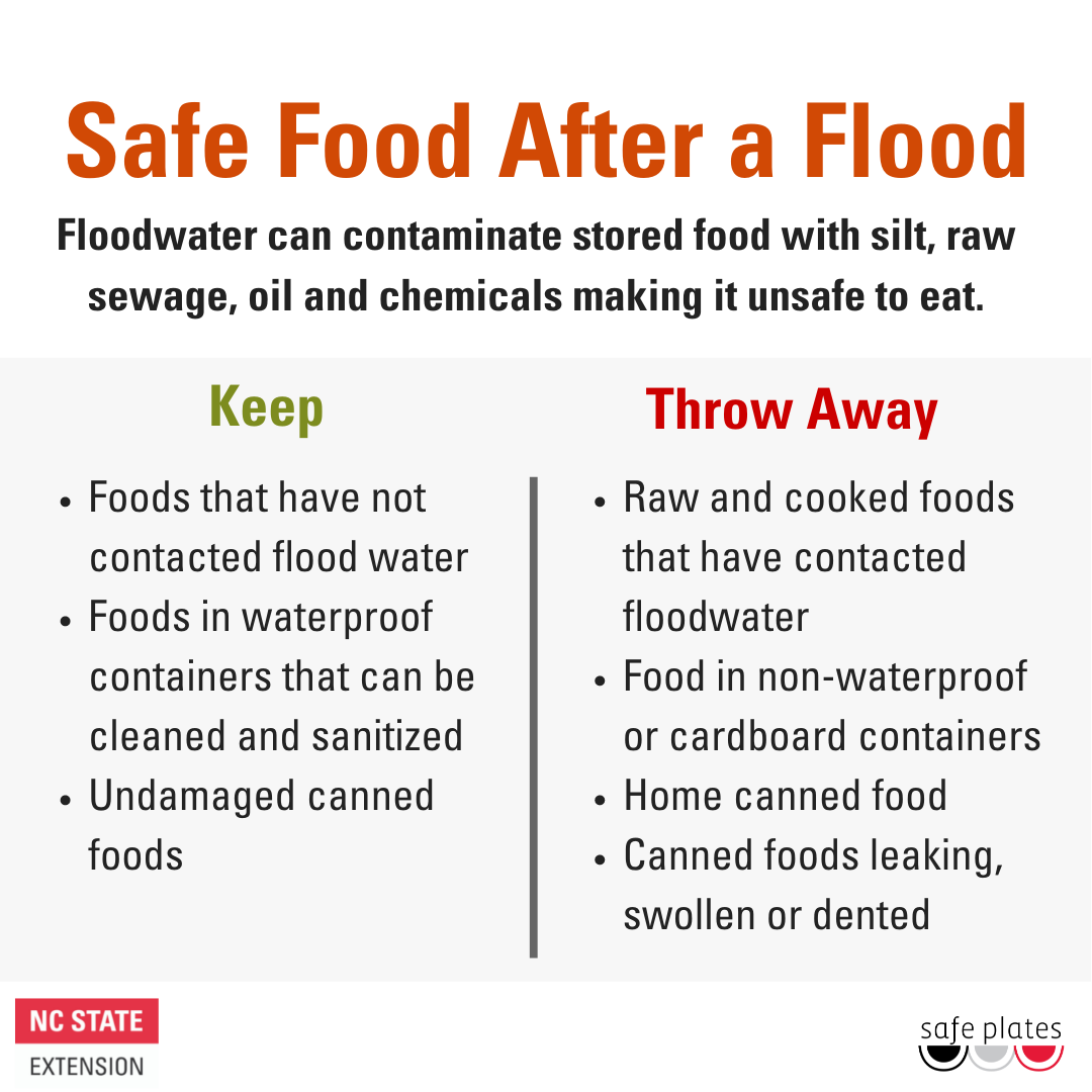 Safe food after a flood