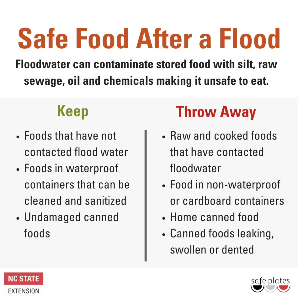 Food Safety | NC State Extension